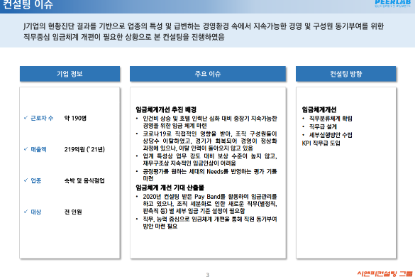 [일터혁신컨설팅]숙박 및 음식점업 임금체계개선 사례